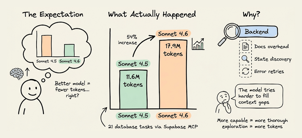 How I Cut My Claude Code Token Usage by 2.8x!