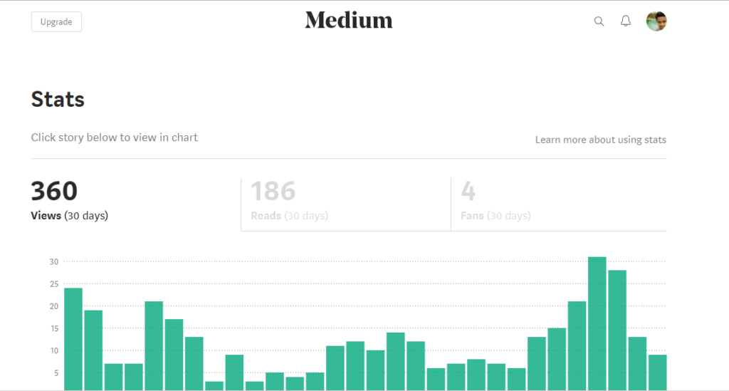 medium user dashboard statistics content marketing