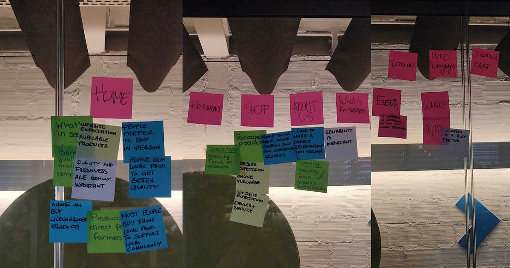 Post it with the research founds organized by the sitmap categories