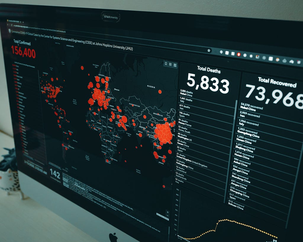 E-commerce Sales Strategy Using Tableau