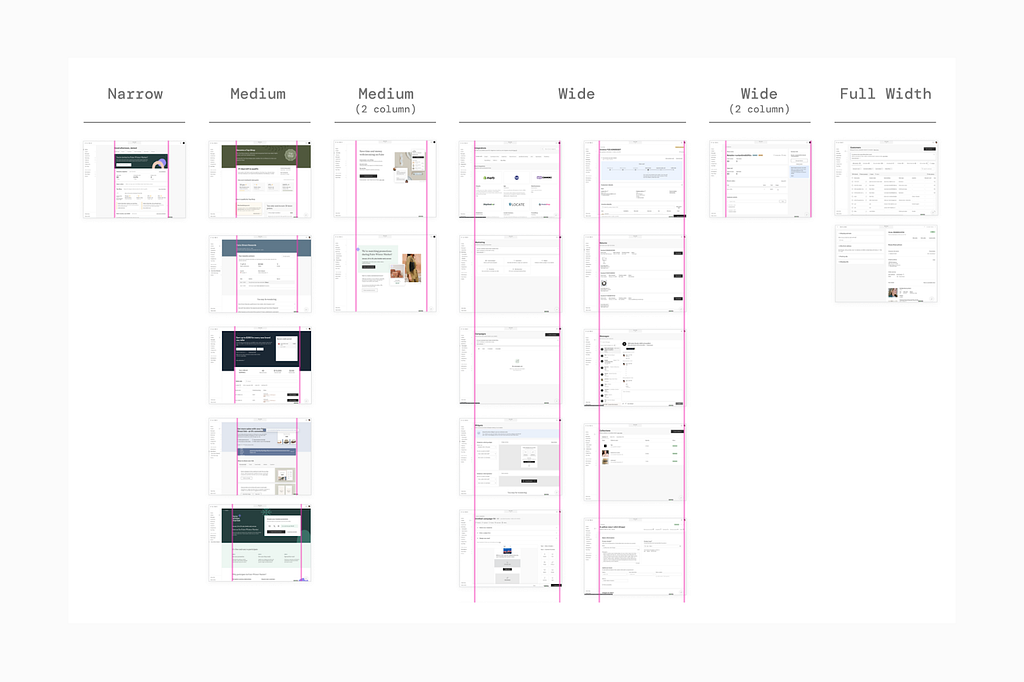 A layout showing all of the different page widths we discovered in our audit. 21 different screenshots are arranged according to width: Narrow, Medium, Medium (2 column), Wide, Wide (2 column), and Full Width.