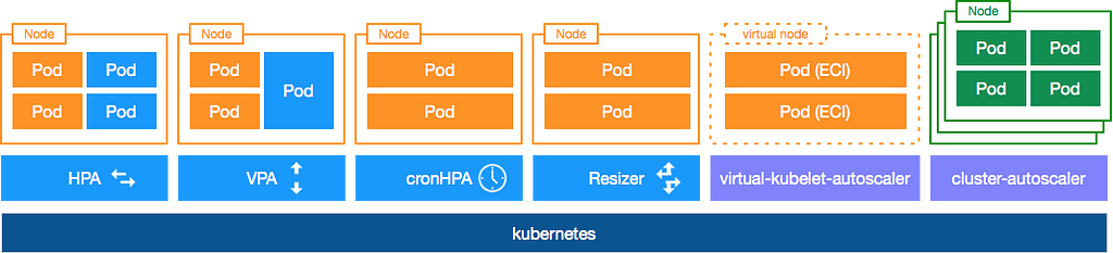 How To Monitor And Autoscale Cloud Native Applications In Kubernetes ...