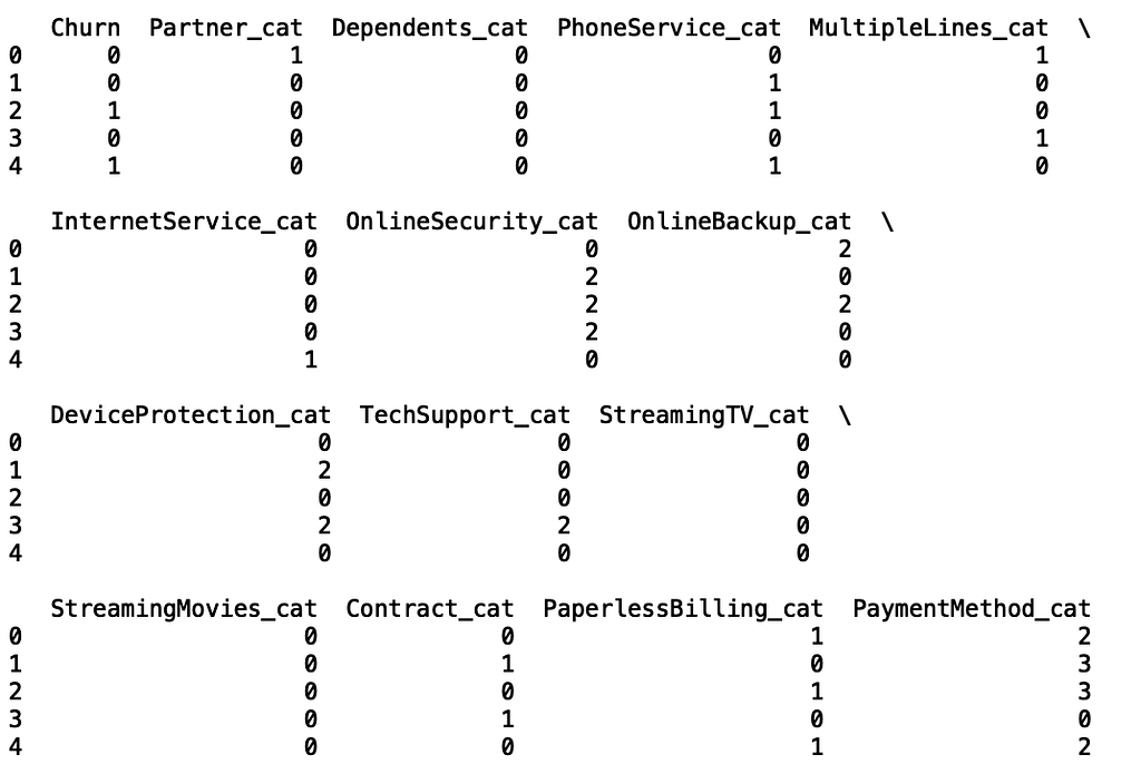 a-guide-to-regularization-in-python-laptrinhx