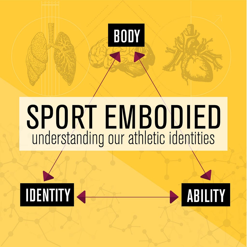 A triangular graphic that reads “Sport Embodied: Understanding Our Athletic Identities” w/ body, ability and identity listed.