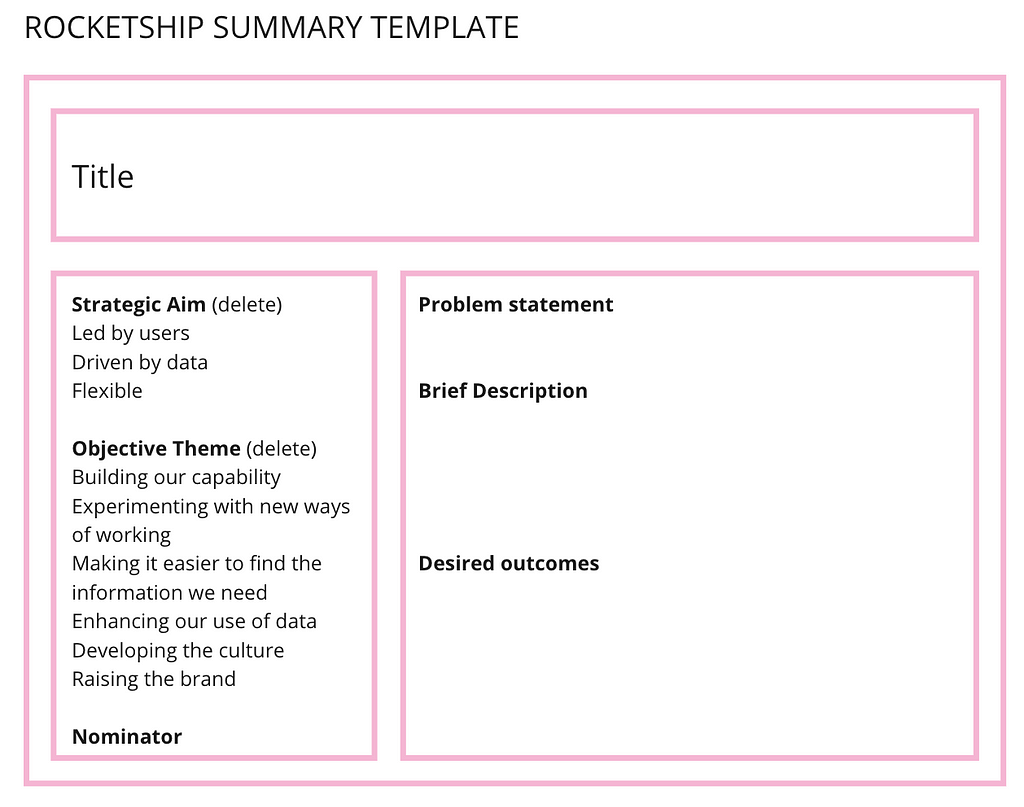 Screenshot of a template for a mission on a page. There are some suggested headings; title, problem statement, brief description, desired outcomes, strategic aim (with a list), objective theme (with a list) & nominator