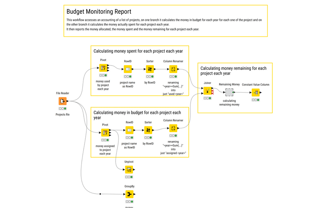 KNIME workflow