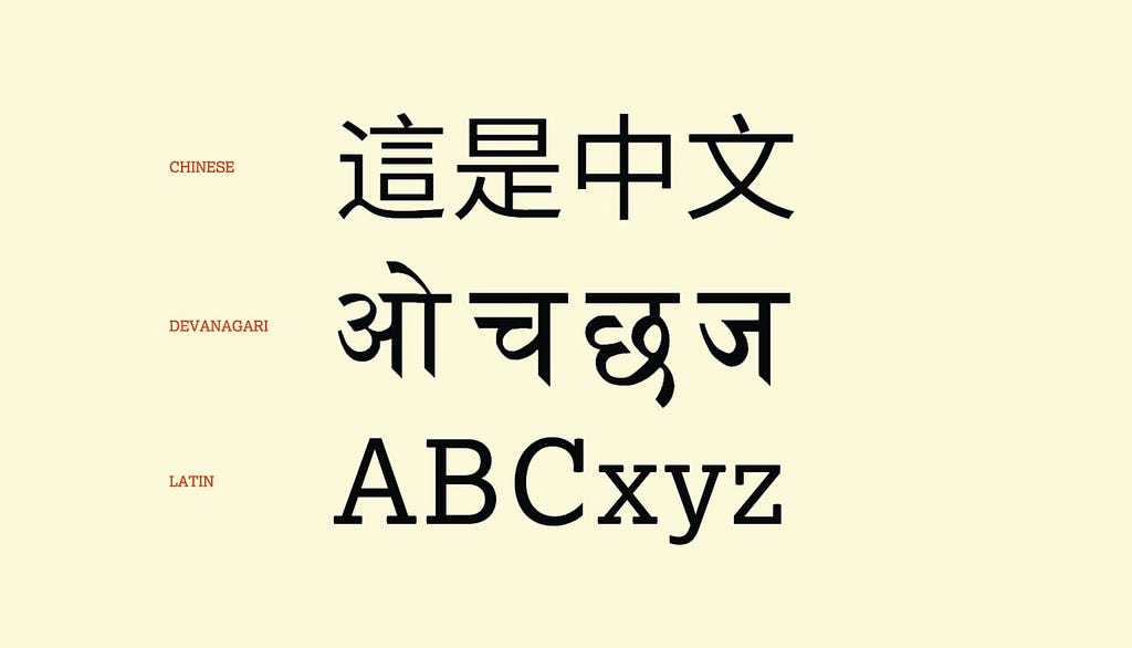 Three lines of letters illustrating the look of different writing systems. The top line has four Chinese characters of varying complexity. The second line shows four characters of the Northern Indian Devanagari. The bottom line shows ABCxyz in the Latin alphabet.