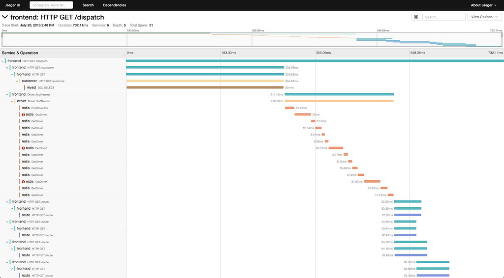A screenshot showing a trace timeline.