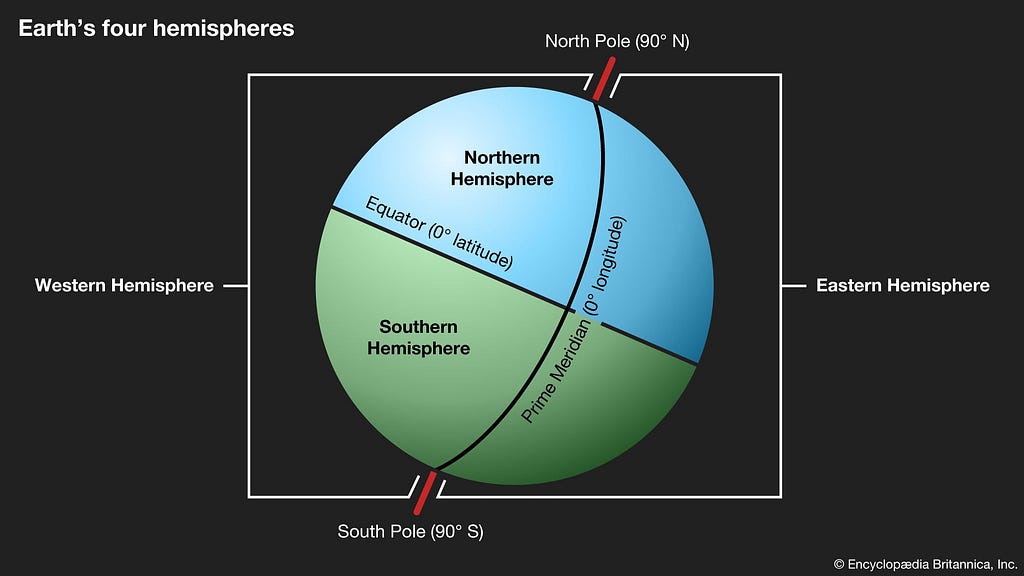 A diagram of the hemispheres