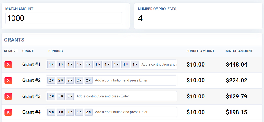 A screenshot of the quadratic funding calculator that shows how more contributors means more matching funds for grant 1.