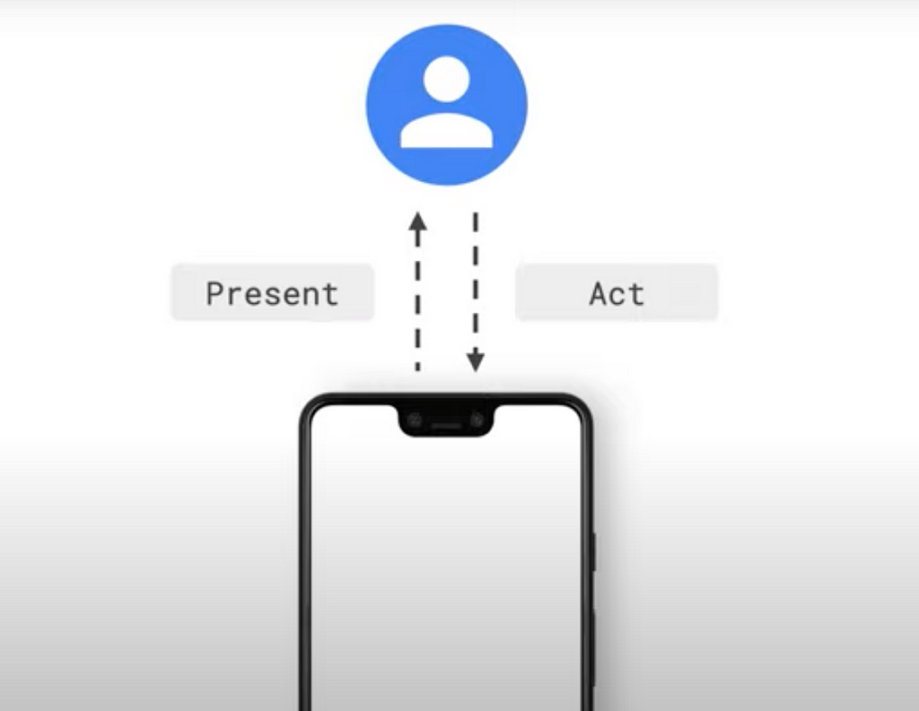 Interaction between non-users of accessibility services and the UI. The UI presents information and the person acts on it.