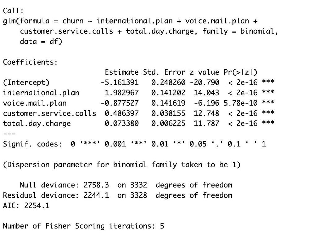 Logit Model in R