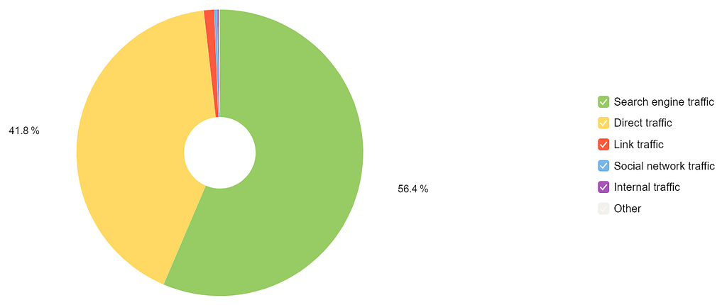 The author’s statistics for the last ten years.