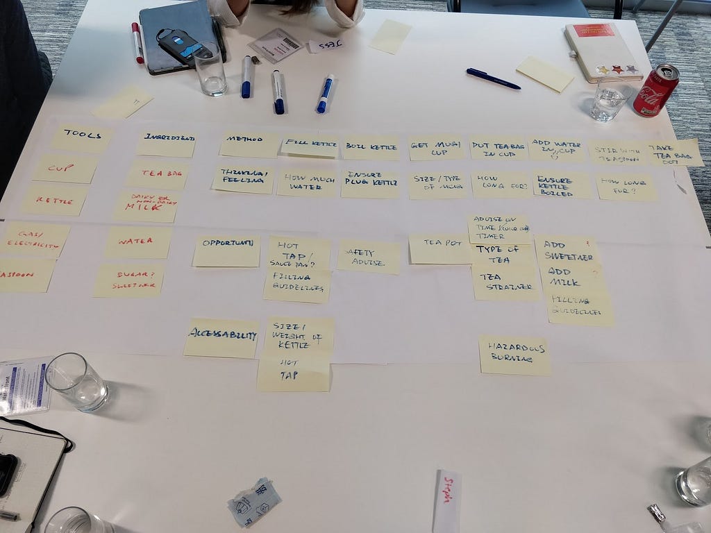 Low fidelity customer journey map