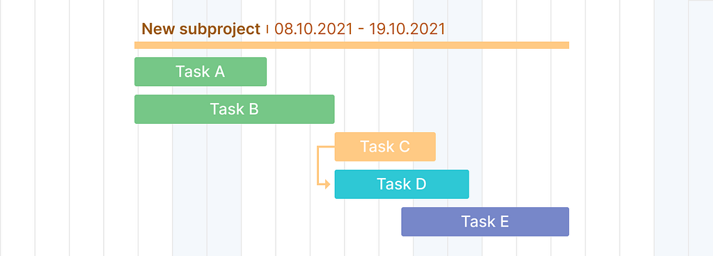 The example of an online Gantt chart