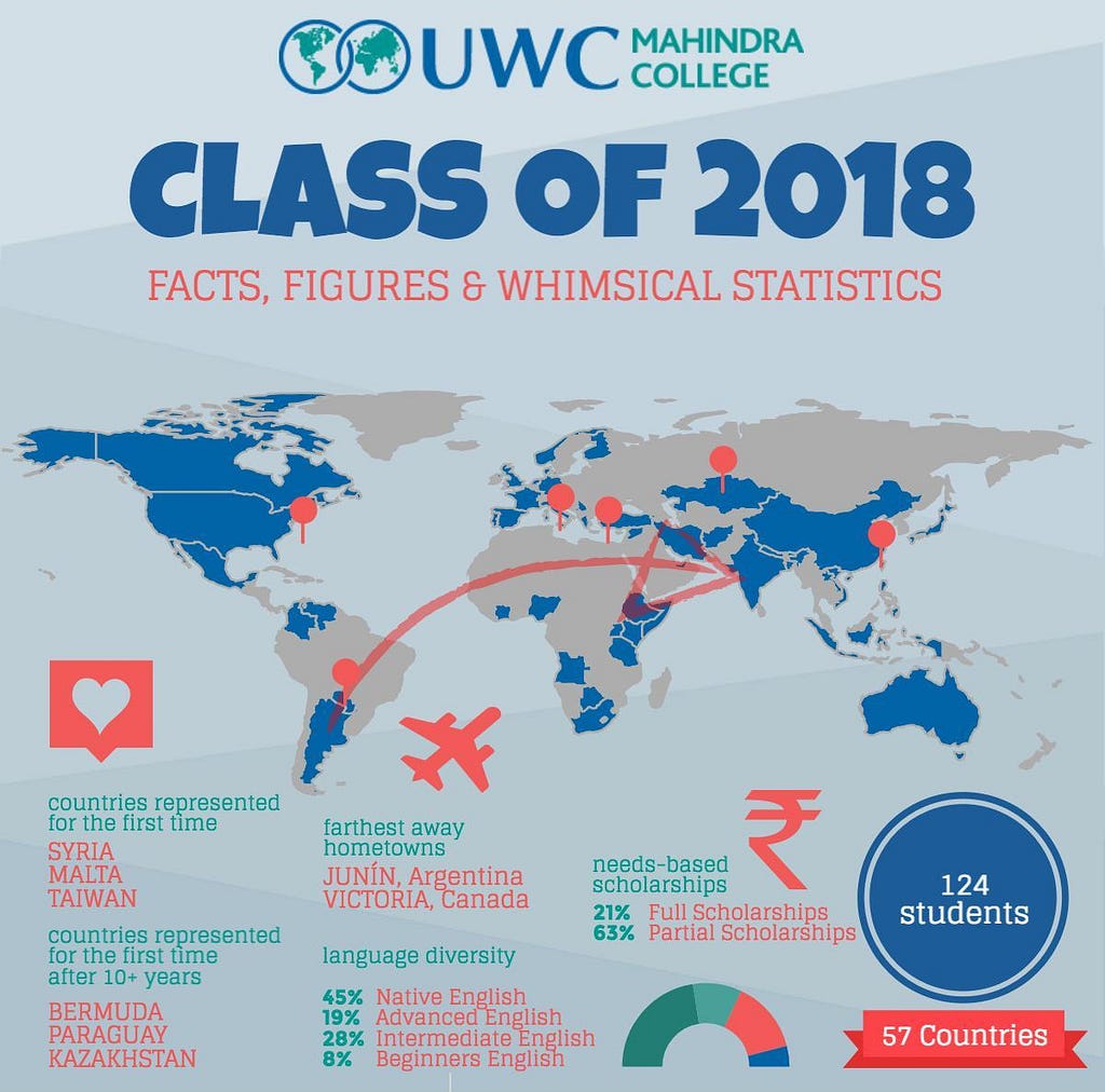 muwciclassof2018infographic