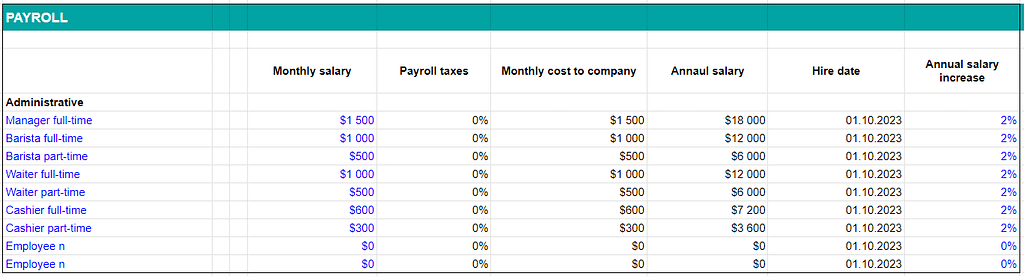 Coffee shop Payroll (Coffee shop financial model)