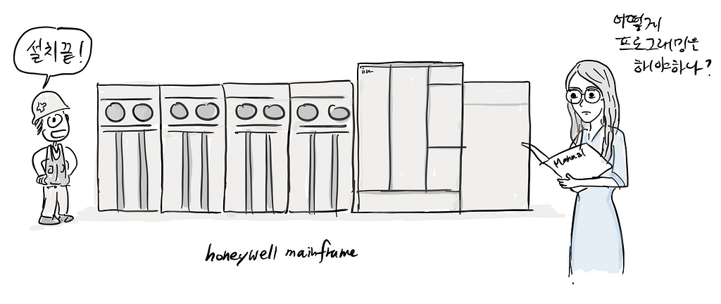 A drawing of Honeywell mainframe. A woman is reading instructions.