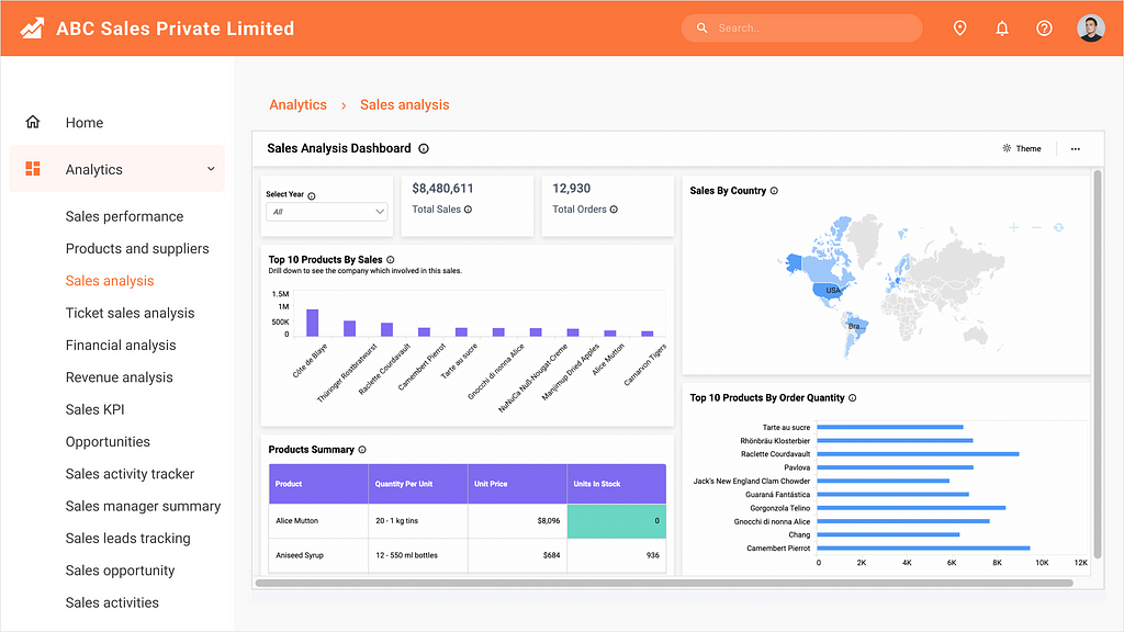 Sales Analysis Dashboard