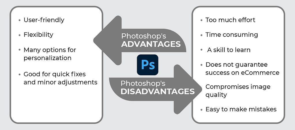 Advantages and disadvantages of using Adobe Photoshop