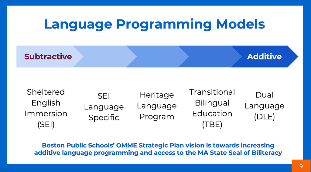A slide from the BPS “Strategic Plan” for English learners showing a range of programs from “subtractive” to “additive.” The slide says the plan is to move towards additive programs.