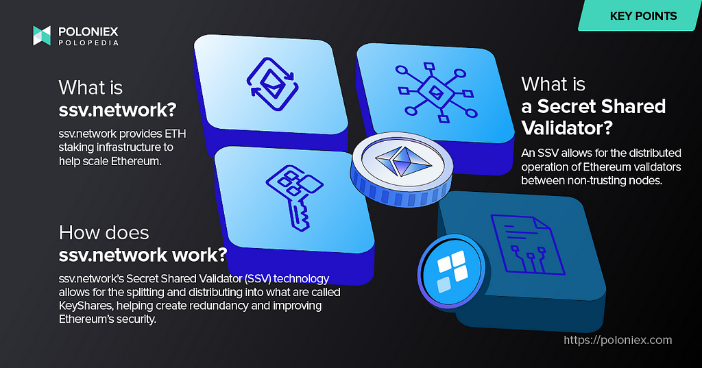 Key points for SSV. Pictured are the ETH and SSV tokens as well as panels symbolizing the different concepts of ssv.network.