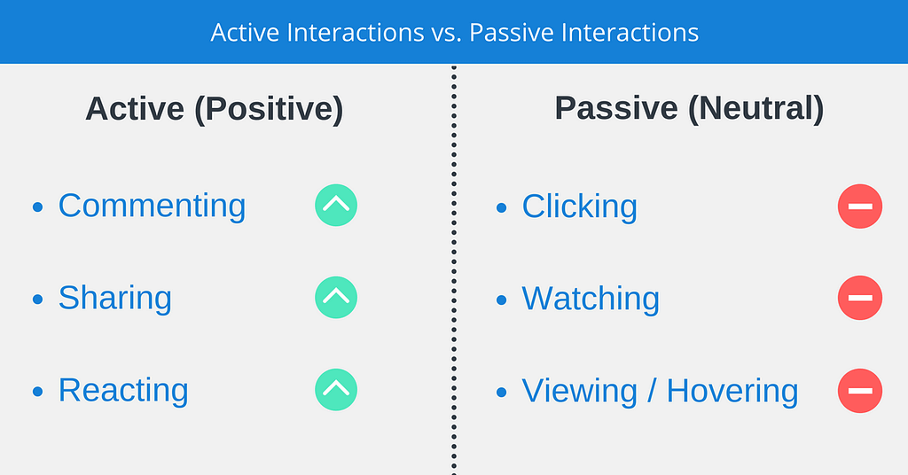 Passive vs. Active Interactions