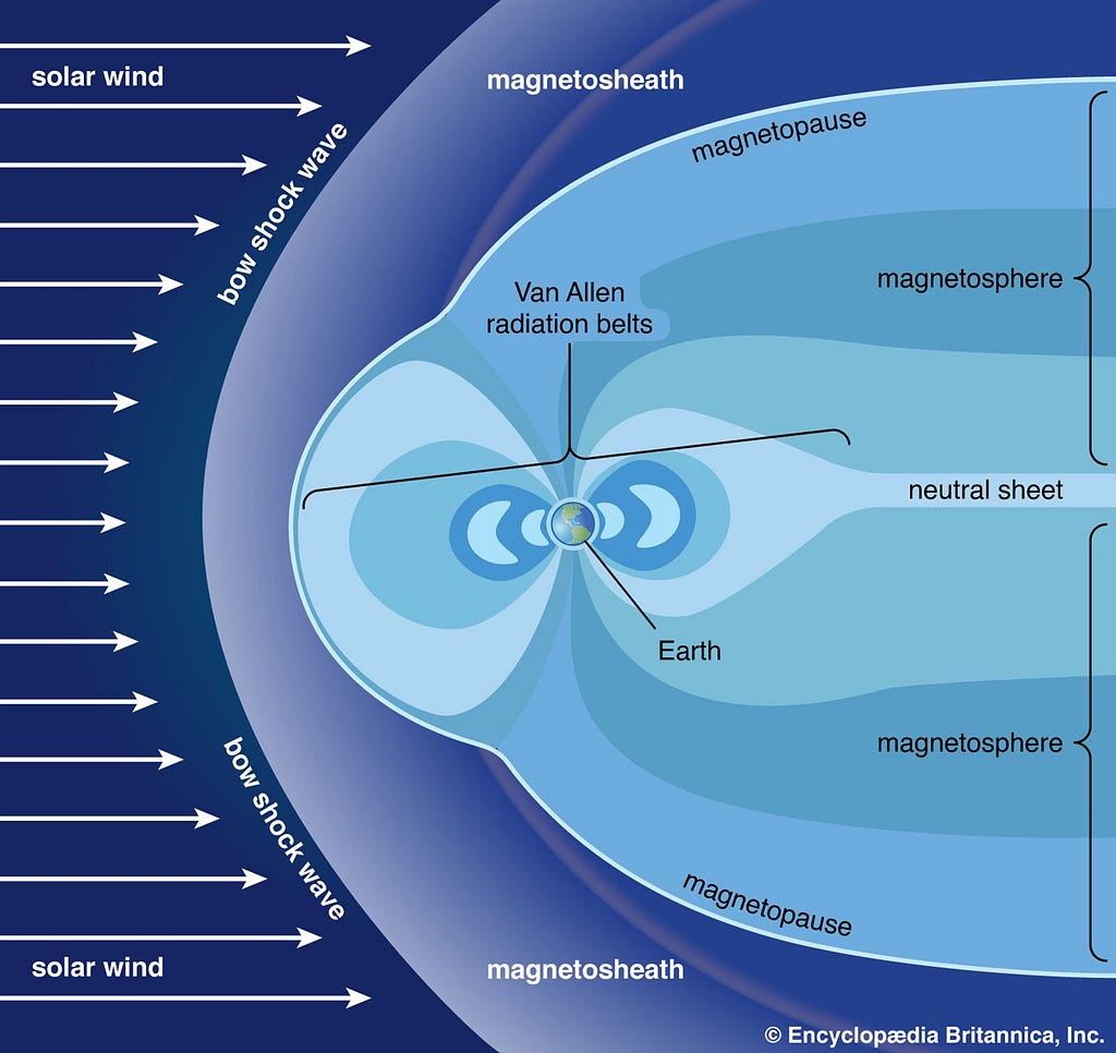 An image of the Earth’s magnetosphere
