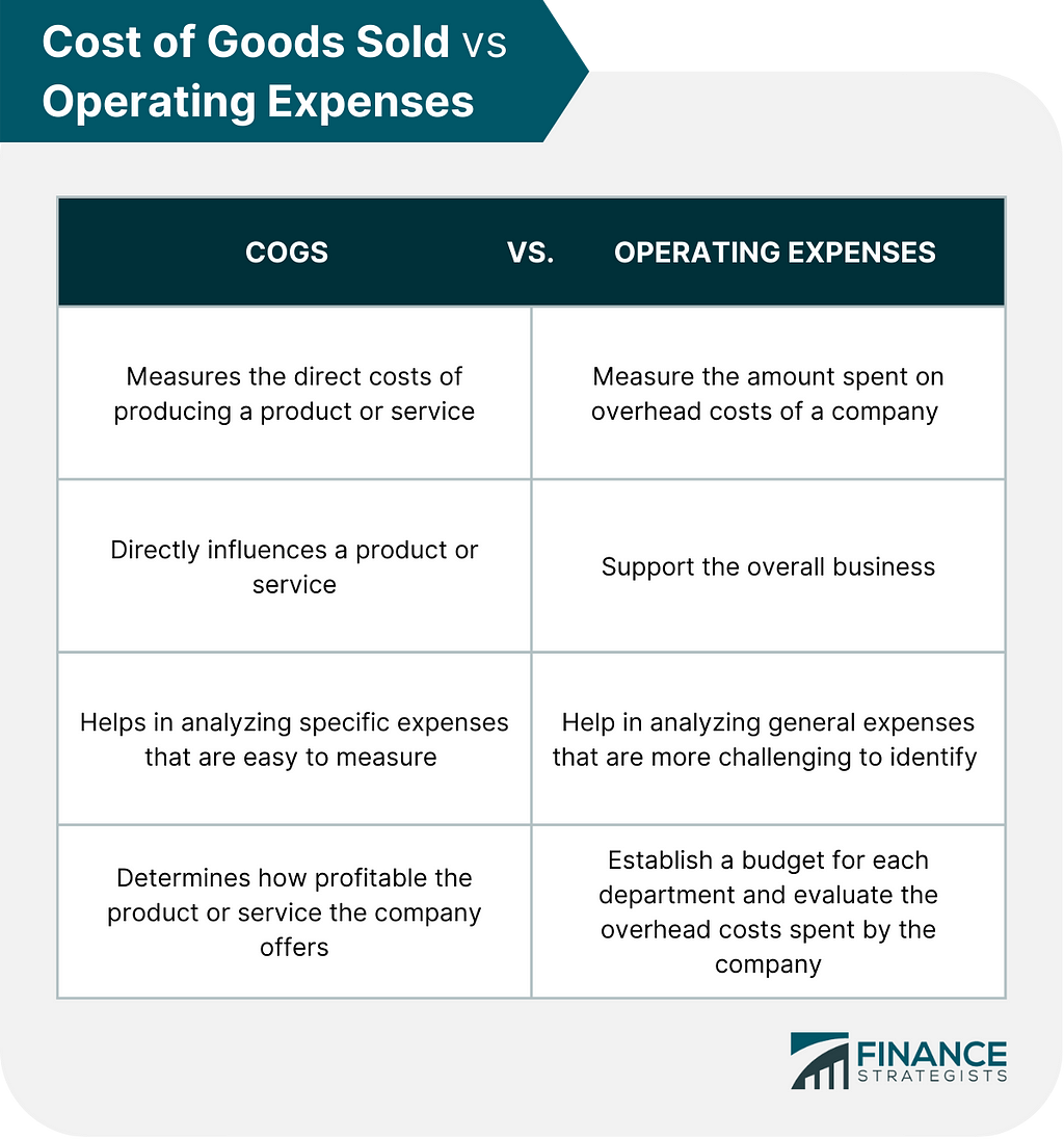 Cost_of_Goods_Sold_vs_Operating_Expenses