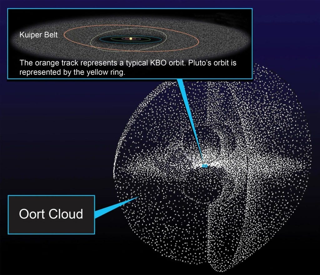 What will Happen When a Star Like Gliese 710 Passes Through the Oort C
