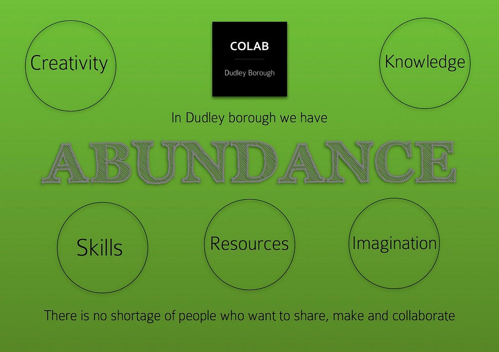 CoLab publicity which says ABUNDANCE in the centre and 'creativity', 'skills', 'resources' 'imagination' and 'knowledge' in circles around