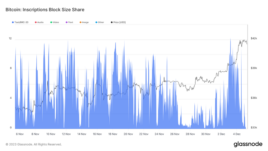 BTC长期持有者获利低于短期持有者 短期持有560万枚BTC 1月10日为第一博弈期 — 2023.12.5