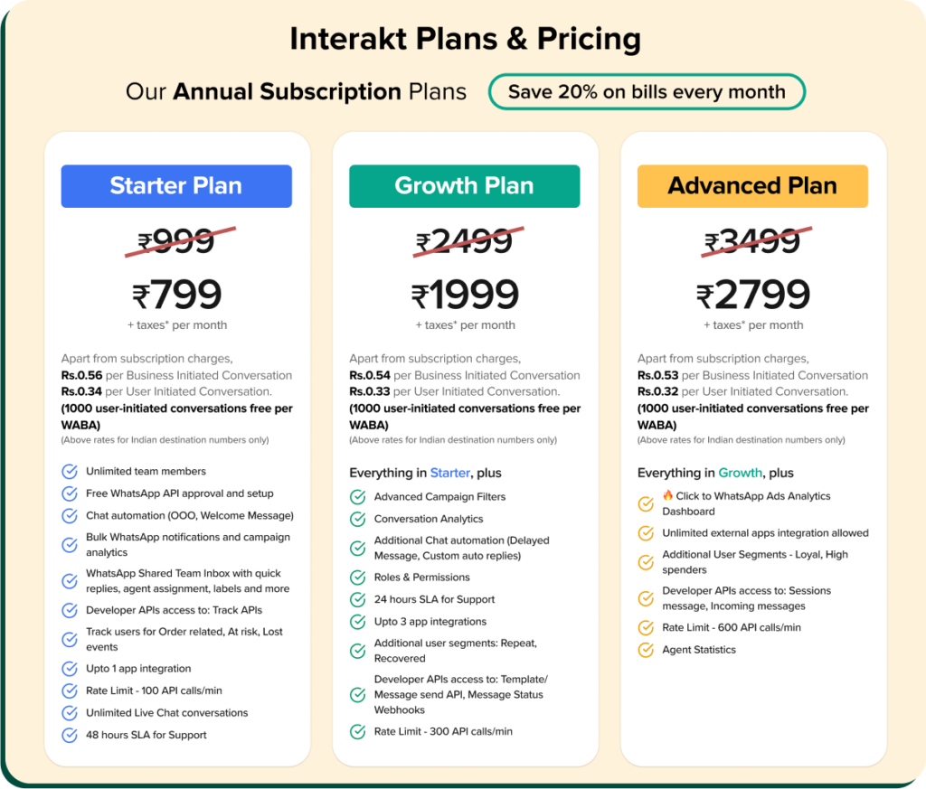 Interakt Pricing and Plans