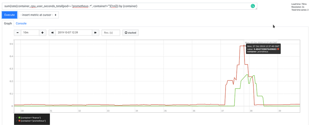 Example of Promethues data visualization