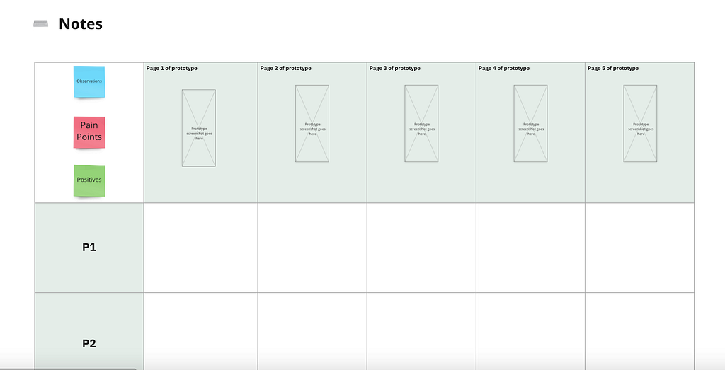 Setting up a note taking grid in advance can support synthesis