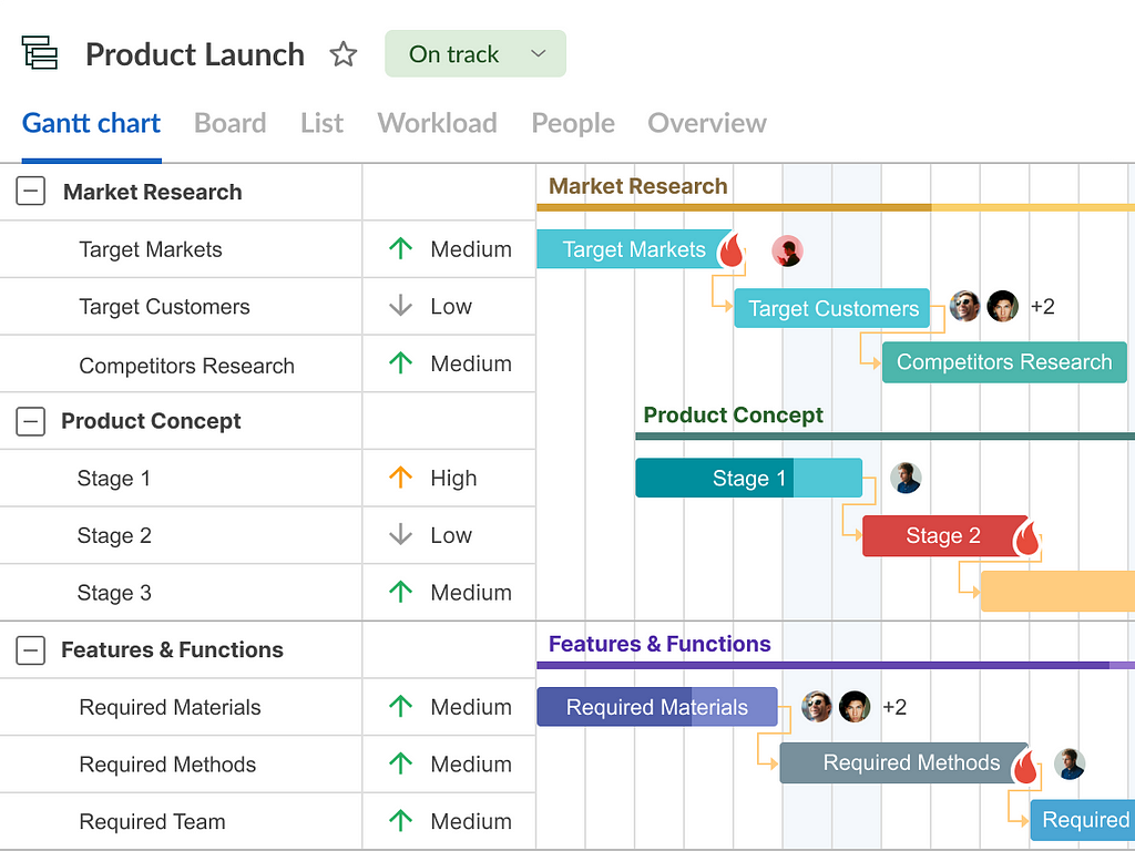 Resource allocation in PM: task creation