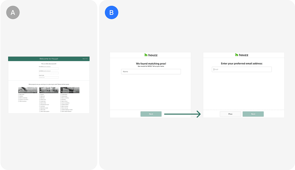 Before and after of contact information flow for Houzz.com