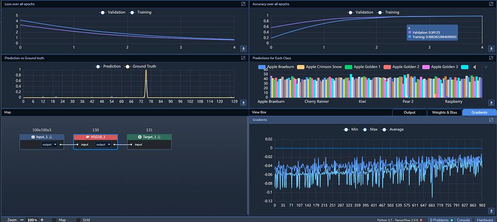 Figure 3: PerceptiLabs’ Statistics View during training. The training loss and accuracy are shown in the upper left and right respectively, and the gradients can be seen in the lower-right corner.