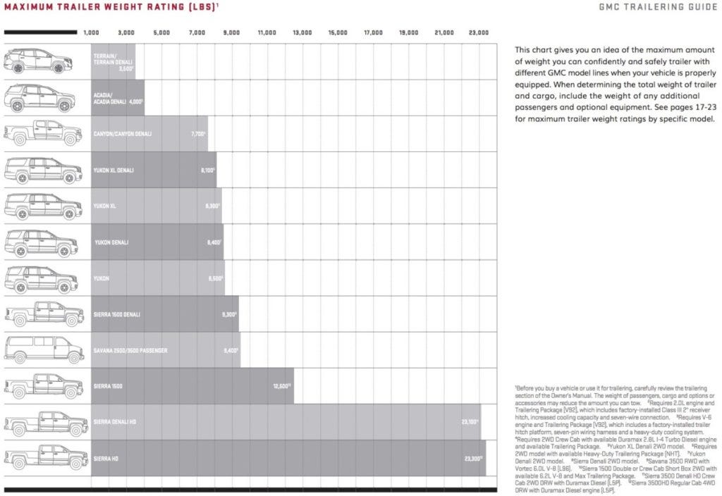 gmc trailering lineup 1024x704 -