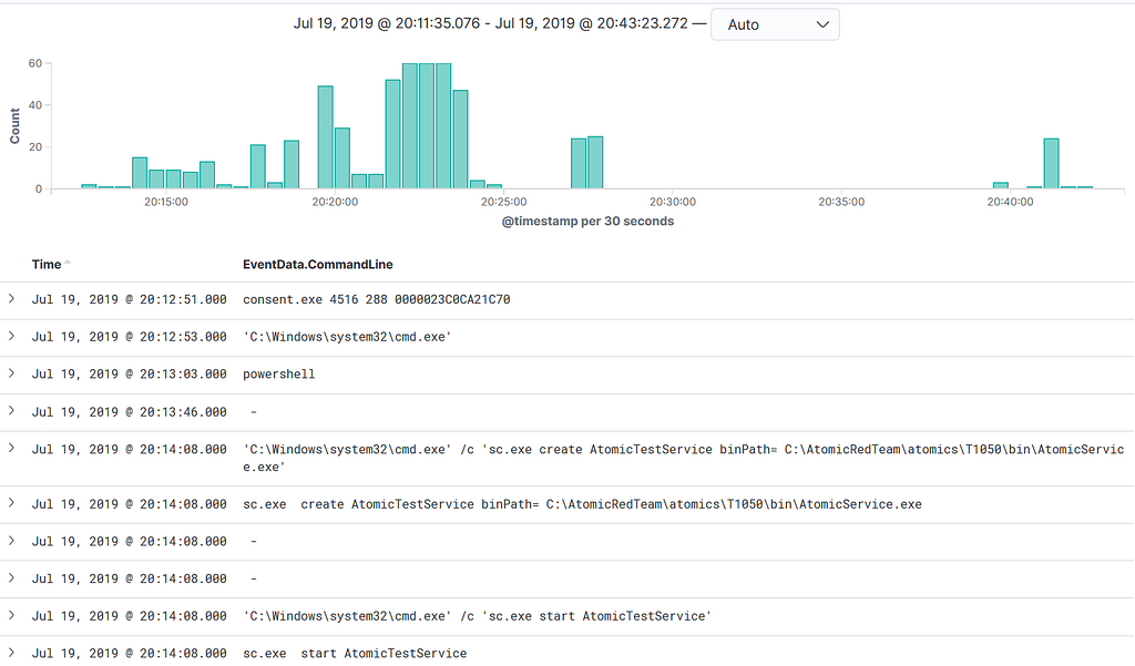 ELK Log Analysis Windows Event Logs I LaptrinhX / News