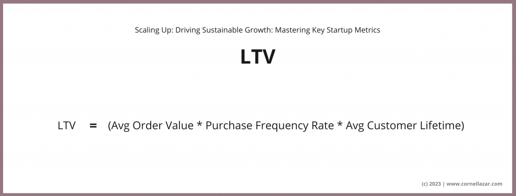 LTV / CLV = (Avg Order Value * Purchase Frequency Rate * Avg Customer Lifetime)