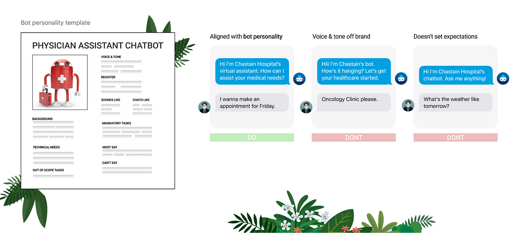 Image of a physician assistant chatbot personality and example dialogues. One of the examples is aligned with the personality (“Hi I’m Chastain Hospital’s virtual assistant. How can I assist your medical needs?). The other two do not. One is off-voice and off-brand (“Hiii I’m Chastain’s bot. How’s it hanging? Let’s get your healthcare started.” The other does not set appropriate expectations “Hi I’m Chastain Hospital’s chatbot. Ask me anything!”