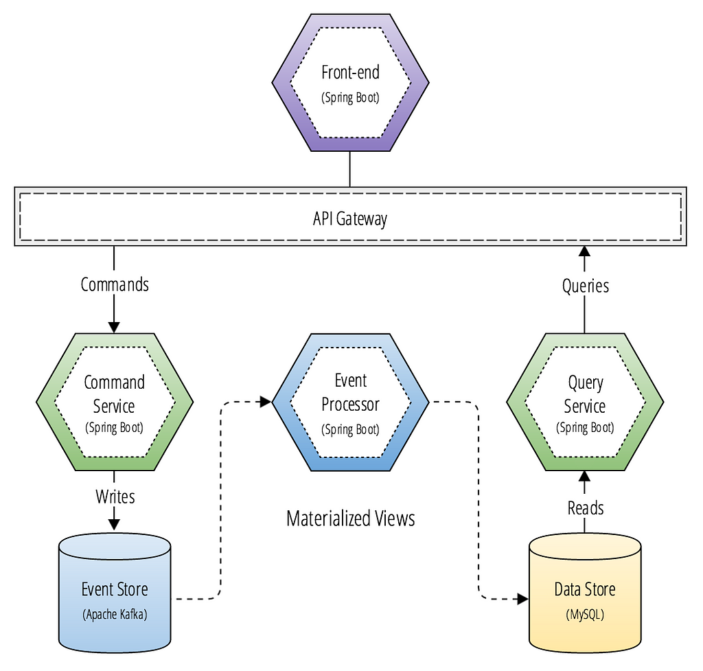 What is a microservice, really?