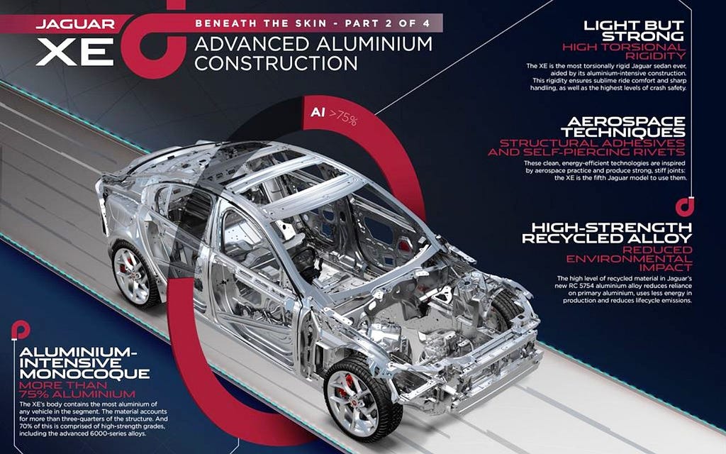 jaguar-xe_aluminium_-infographic_29071_LowRes