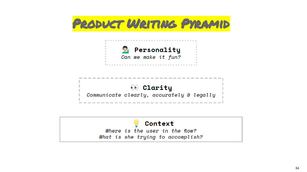 The product writing pyramid