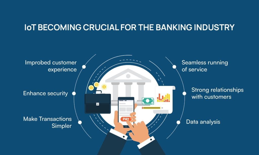 IOT for banking industry