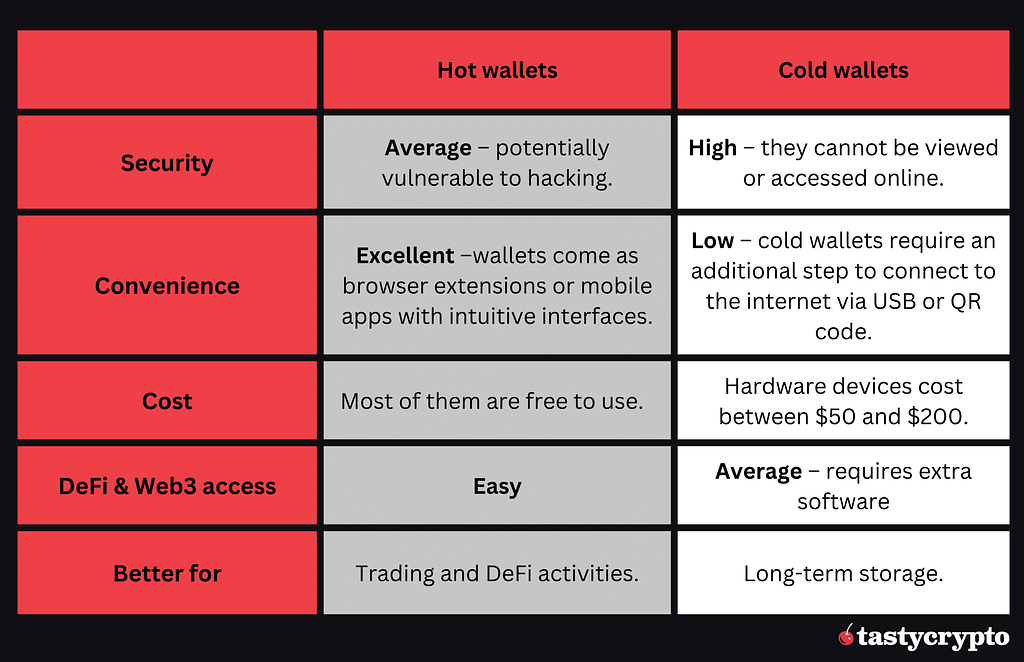 your private keys shouldn’t live on a server somewhere