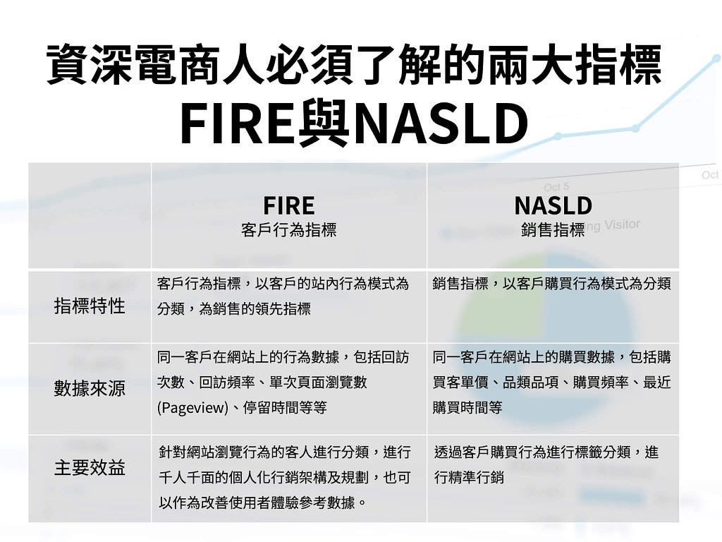資深電商人必須了解的兩大指標FIRE與NASLD