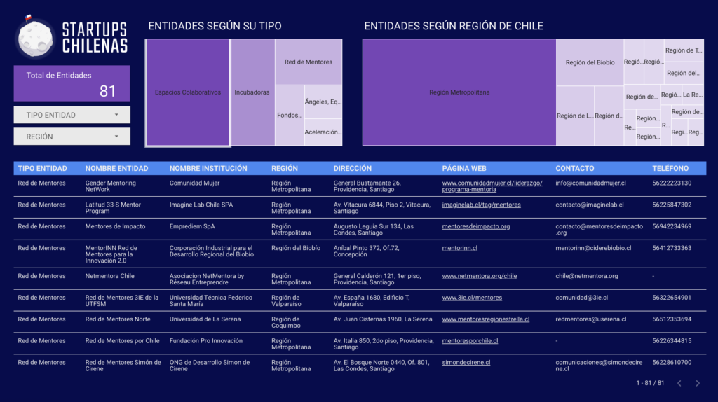 Panel interactivo — Mapa de emprendimiento chileno