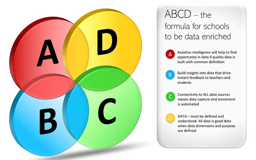 The ABC of getting D back to work in schools